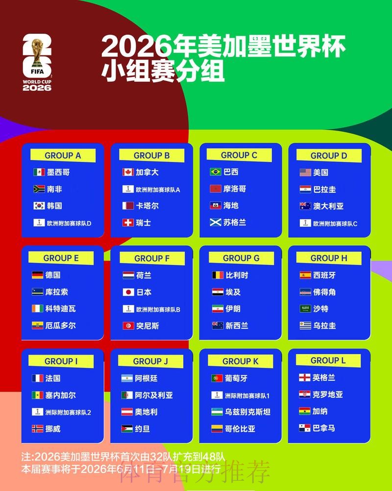 2026世界杯阵容分析一览 2026世界杯阵容分析一览