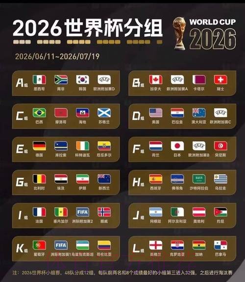 2026美加墨世界杯预测分析是否免费 2026美加墨世界杯预测分析是否免费